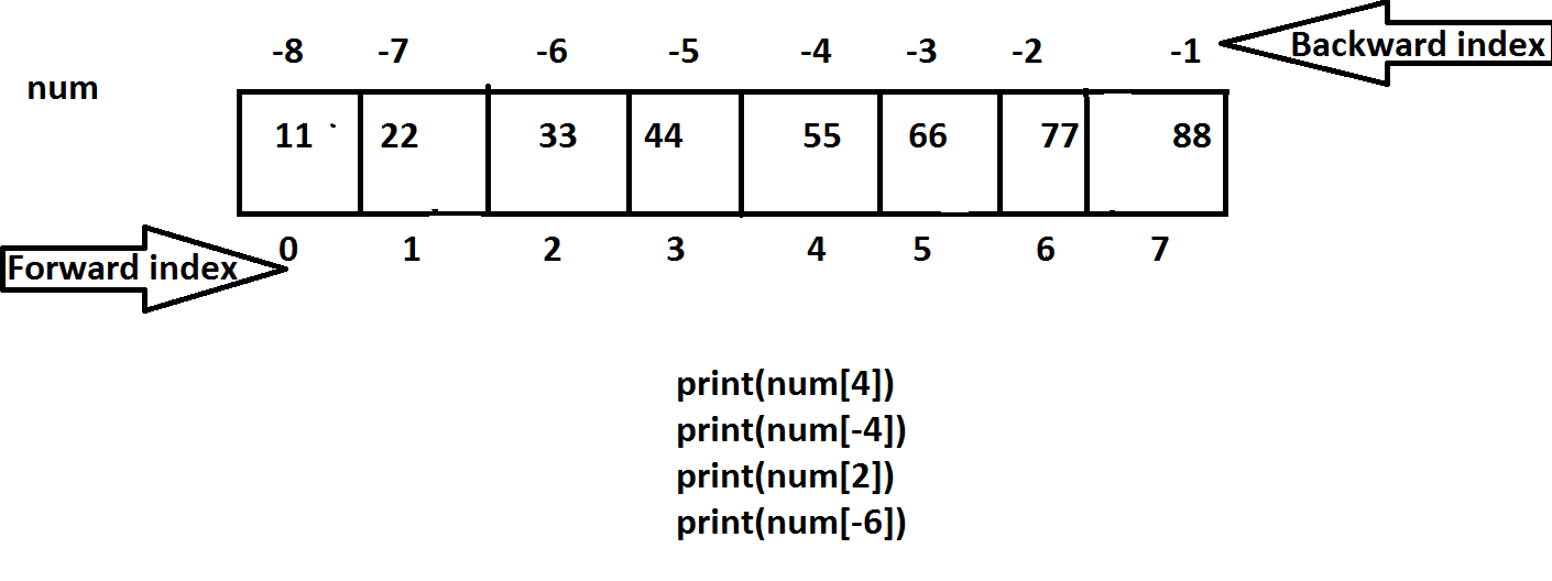 list in python with examples- Python List