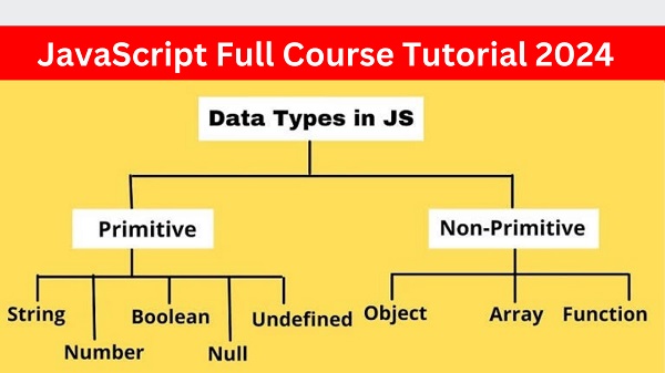 What are the JavaScript data types