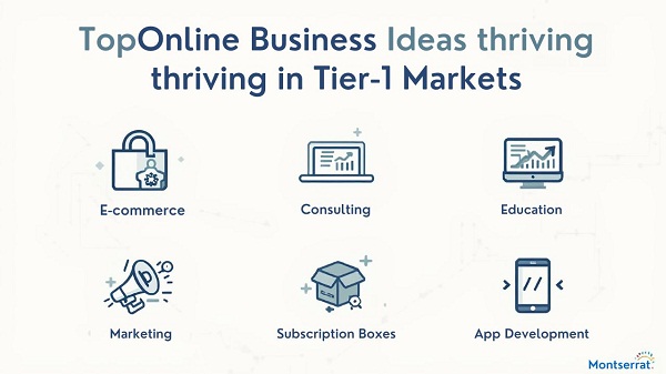 Online Business Ideas That Work in Tier-1 Countries